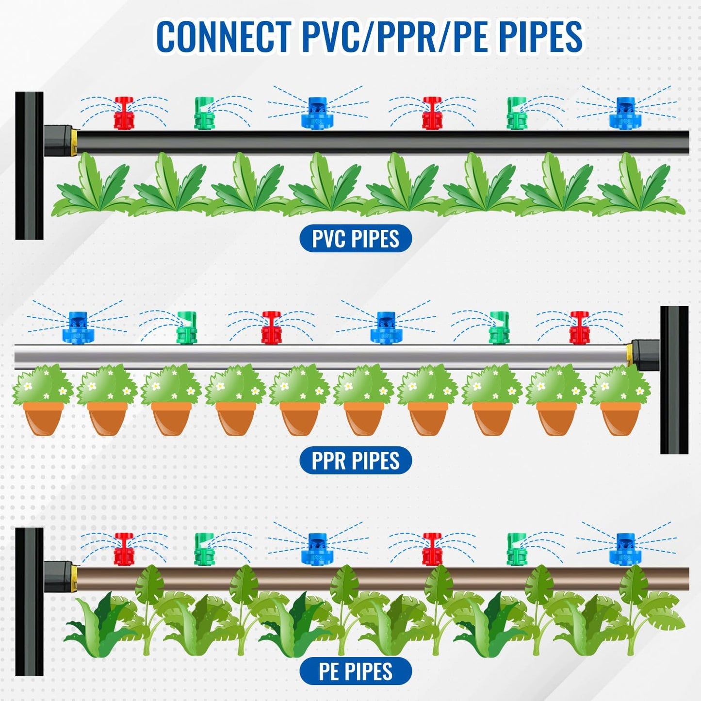 180Pcs 90/180/360 Degrees Drip Irrigation Emitters, 3 Color Heads Irrigation Misting Sprinkler, Refraction Micro Sprayer Applicable for Lawn Watering System