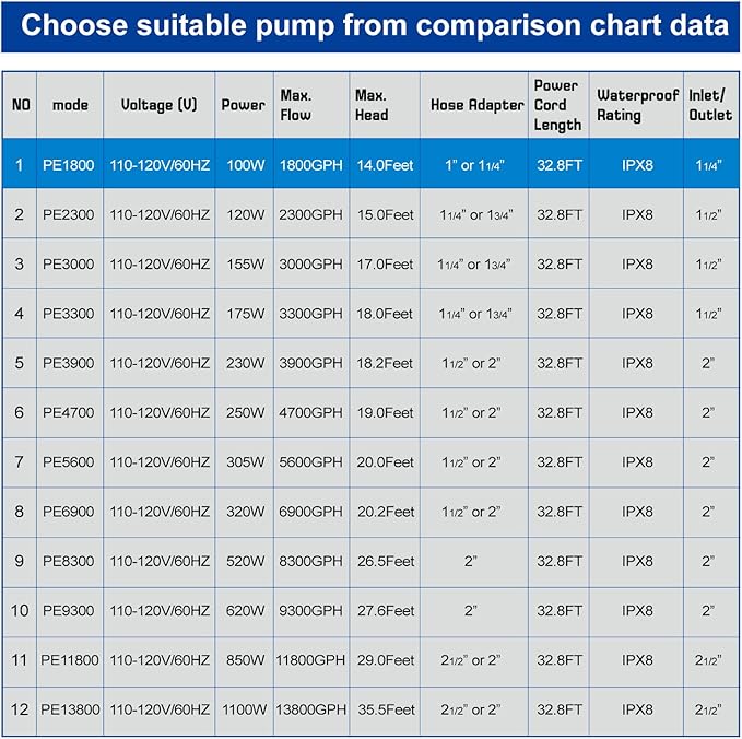 Outdoor 1800Gph-100W 32.8FT Small-Pond Water-fall & Kio Fish Fountain-s &Garden Pump Submersible IPX8: Long 32.8FT Cord Smart-er & Quieter Duck & Yard &Patio Ponds Pumps, 1 Barrier Pump Bag