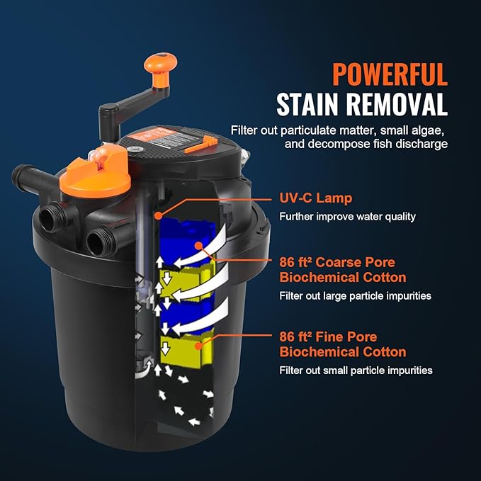VEVOR Bio Pressure Pond Filter, Up to 1600 Gallons, with 13W UV-C Light, 1580 GPH, Pressurized Biological Pond Filter System Filtration Equipment for Fountain Pool, Koi Fish Aquarium Tank Garden Water