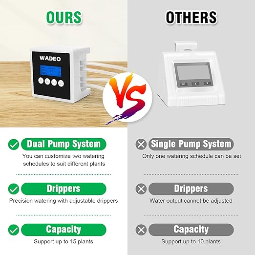 WADEO Automatic Watering System for Potted Plants, Dual Pump Plant Watering System, 15 Potted Automatic Plant Waterer for Indoor, Automatic Drip Irrigation Kit with Digital Programmable Water Timer