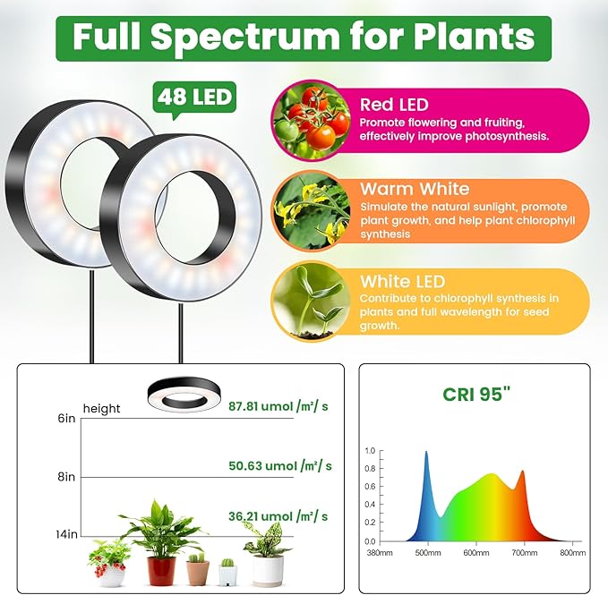 Wiaxulay Grow Lights for Indoor Plants, 48 LEDs Full Spectrum LED Plant Grow Light, Under Cabinet Grow Lamp with Auto Timer 6/12/16 Hrs, 3 Lighting Mode, 5 Brightness Levels, One Head (3.5in)