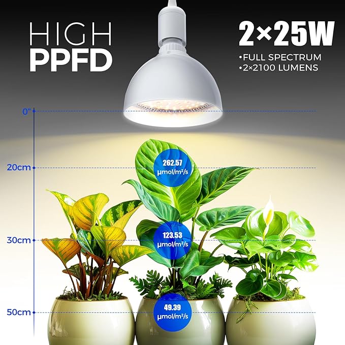 Barrina LED Grow Light Bulb, 50W (2 x 25W) Full Spectrum, with 16.4FT Power Cord, Hanging Grow Lights for Indoor Plants, Large Tall Plant, Garden, Flowers, Greenhouse, 2-Head