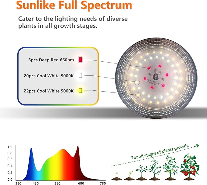 Grow Light Bulbs Indoor Plants Lights Adjustable Cord,Timer, Full Spectrum Plant Growing Lamp for Seedling,Greenhouse,Seedlings (1 Light (14.7ft))