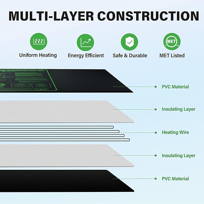 iPower 40-108 Degrees Fahrenheit Digital Heat Mat Thermostat Controller and 48" x 20" Hydroponic Seeding Warm Pad Plant Starting Kit Combo, 2 Pack
