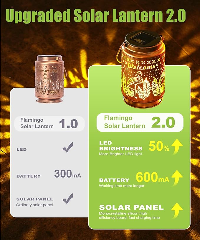 Nacome Flamingo Solar Lantern for Garden Decor: Waterproof Hanging Metal Decoration with LED Lights for Yard Lawn Porch Patio Landscape Pathway – Birthday Gifts for Mom Grandma Women