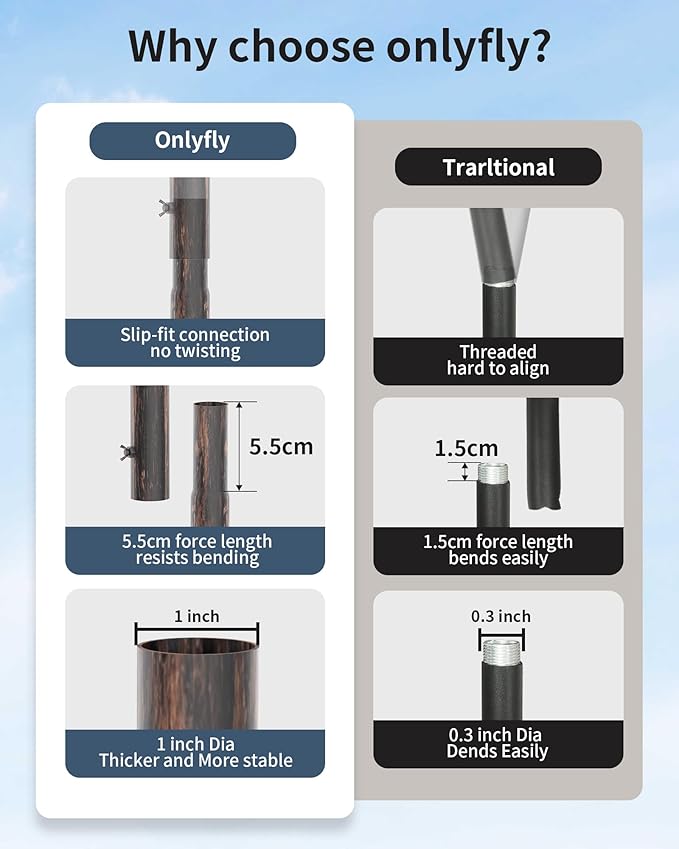 Bird Feeder Pole Stand – 90 Inch Height Feeding Station with 1-Inch Dia Heavy Duty for Hanging Feeders, Bird House Pole Mount Kit for Outdoor, Slip-Fit Connection，Copper Brushed