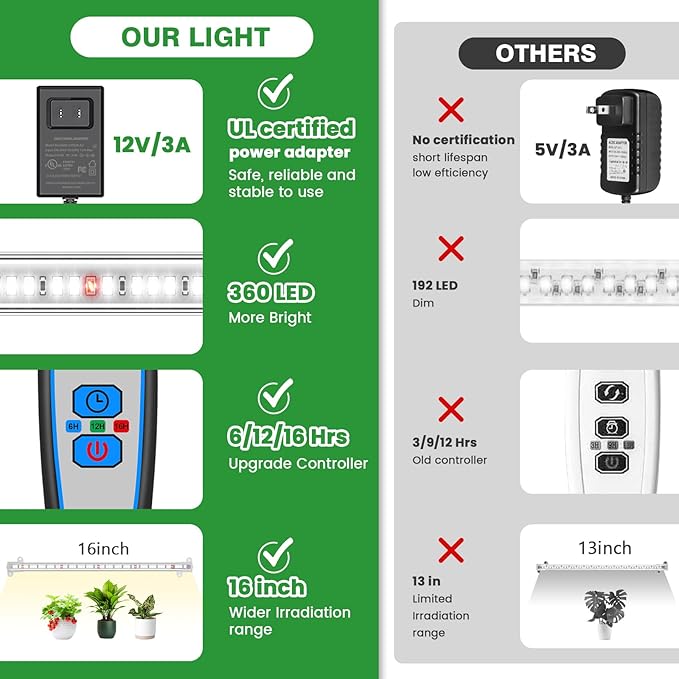 Wiaxulay Grow Light, 360 LEDs Full Spectrum Plant Light for Indoor Plants, 6 Bars/16 in Grow Light Strip with Auto Timer 6/12/16 Hrs, 3 Switch Modes, 5 Dimmable Levels for Green House Hydroponics