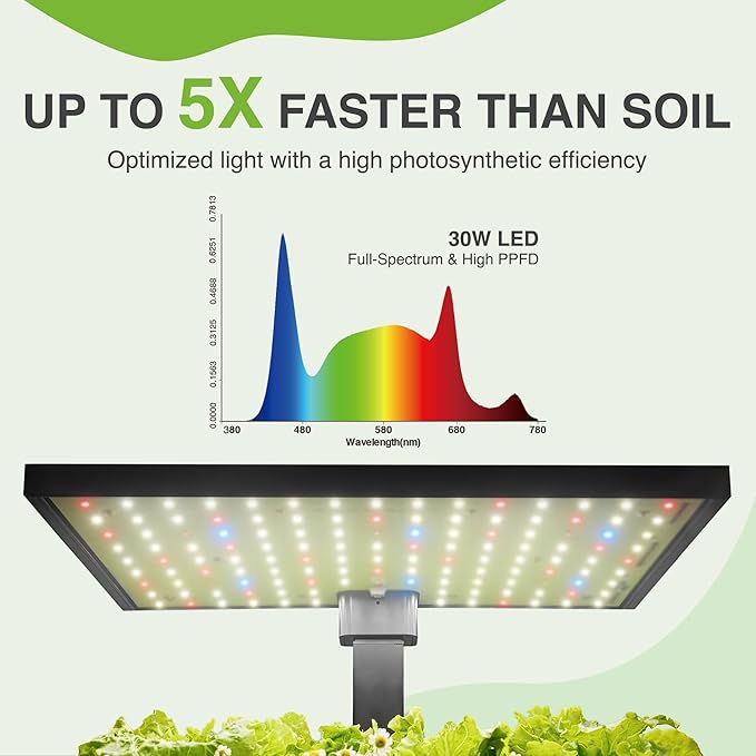 Vita Indoor Hydroponics Growing System Kit, 12/16/20 Pods, 10L Water Tank, Indoor Herb Garden with 5X Faster Growth, Indoor Gardening System with 25" Extendible Rod for Indoor Plants