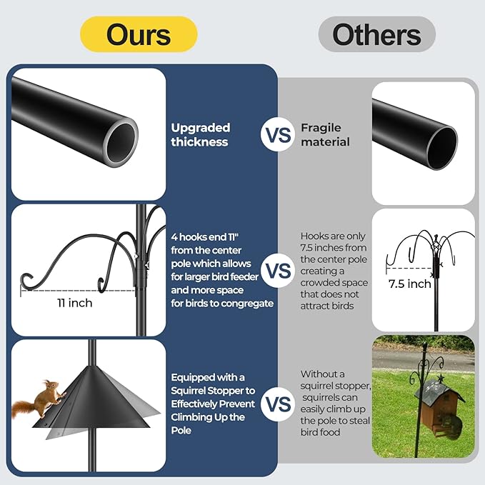 Bird Feeders Pole, House Pole 92 Inch, Adjustable Heavy Duty Feeder Stand Feeding Station with Sturdy Anchor Squirrel Proof Baffle for Watching (Bird Not Included)