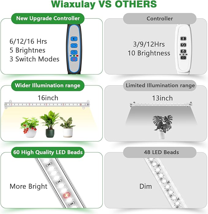 Wiaxulay Grow Lights for Indoor Plants, Full Spectrum 6000K LED Grow Light Strip Sunlike Growing Lamp with 6/12/16H Timer, 3 Switch Modes, 5 Dimmable Levels for Hydroponics Succulent Seedling, 2 Pack