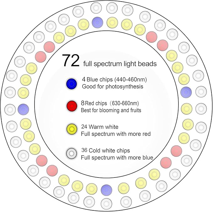 yadoker 72 LEDs Plant Grow Light for Indoor Plant,Aluminum Walnut Wood Grain Desk LED Grow Light, Height Adjustable,6.3" Aluminum Housing,Automatic Timer with 8/12/16 Hours,10-Level Brightnes