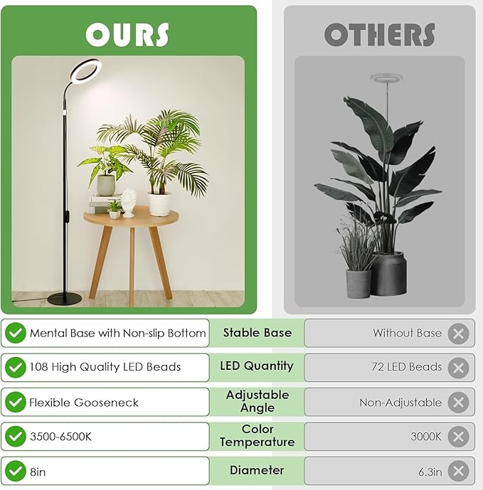 LBW Grow Lights for Indoor Plants with Stand Full Spectrum, Floor Plant Lights for Indoor Growing, 108 LEDs Standing Plant Lamp, 4/8/12H Auto Timer, 6 Brightness, Height Adjustable,7.8 Diameter
