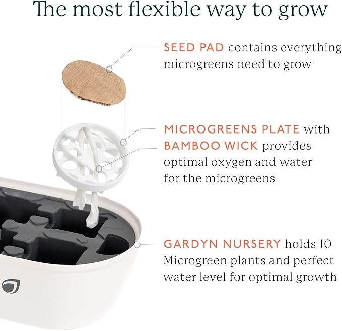 GARDYN Indoor Garden Nursery, Indoor Germination, Hydroponic Growing System - Seed Starter Tray Works with Home Tower Gardens, Vertical Garden Planters & Microgreens Growing Kits