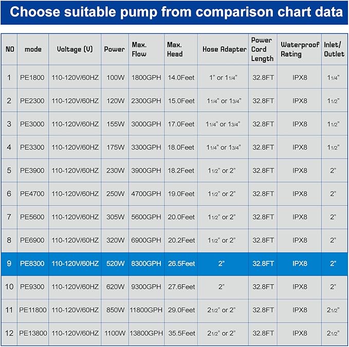Outdoor Large 8300gph-520W 32.8FT Pond Water-fall & Kio Fish Fountain-s &Garden Pump Submersible IPX8: Long 32.8FT Cord Smart-er & Quieter Duck & Yard &Patio Ponds Pumps, 1 Barrier Pump Bag