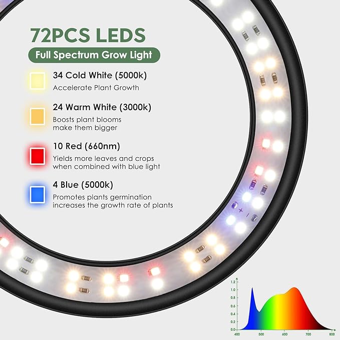 LBW Grow Lights for Indoor Plants Full Spectrum with Stand, Floor Plant Growing Lamp for Large Plants, Auto ON/Off Timer 4/8/12H, 4 Dimmable Levels, 47.2-63 inches Adjustable Height
