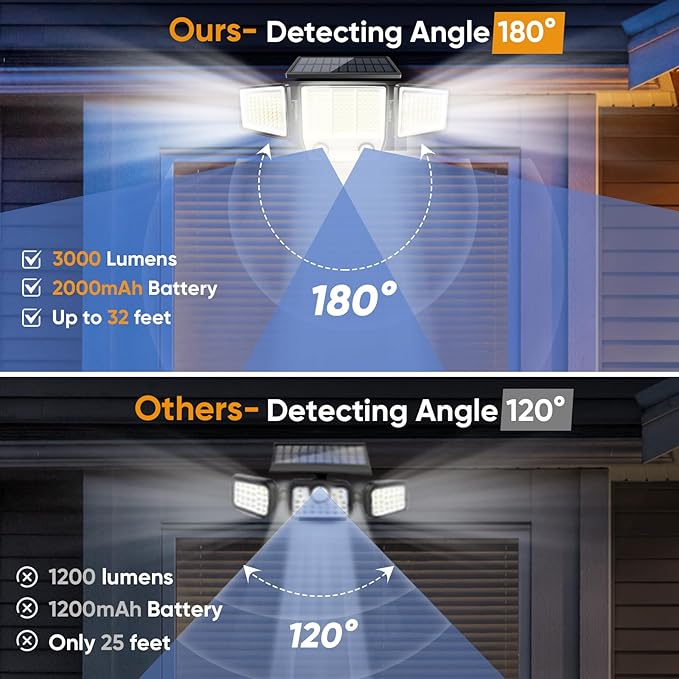 Solar Motion Sensor Outdoor Lights Waterproof - 3000LM 3 Modes Security Lights Outdoor 270° Illumination IP65 LED Solar Flood Wall Light for Garden Yard Patio Pathway