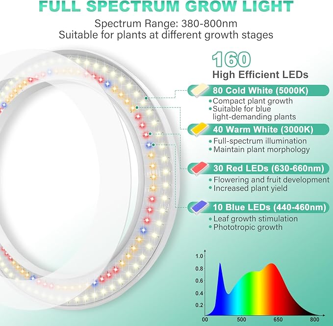 LORDEM 10" Grow Light for Indoor Plants, Full Spectrum Plant Lamp with160 LEDs, 4H/8H/12H Timer, 10 Dimmable Levels, 3 Spectrum Modes, Height Adjustable 61", Ideal for Growing Large Tall Plants