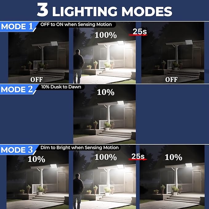 Outdoor Solar Lights,113 Powerful LED Lenses with 9000k Cool White Light, Solar Security Lights Indoor 5 Meters Long Wire, Works Upto 24 HR on Mode 3, Comes with 2 Year Warranty.