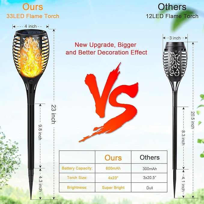 Upgraded Solar Lights Outdoor 7 Pack, Solar Torch Lights with Flickering Flame, Super Larger Size for Garden Decor, Solar Powered Outdoor Waterproof Solar Garden Lights for Pathway Patio Yard