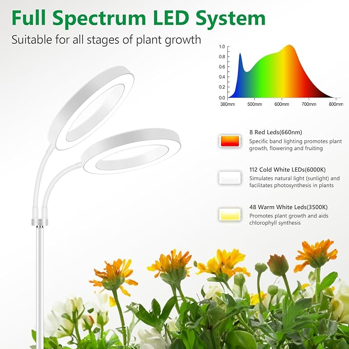 Large Plant Light for Indoor Plants, 2 Head Full Spectrum Grow Light with 68" Adjustable Stand for Growing Large Tall Plants, White Halo Floor LED Grow Lamp with 16 Hour Timer