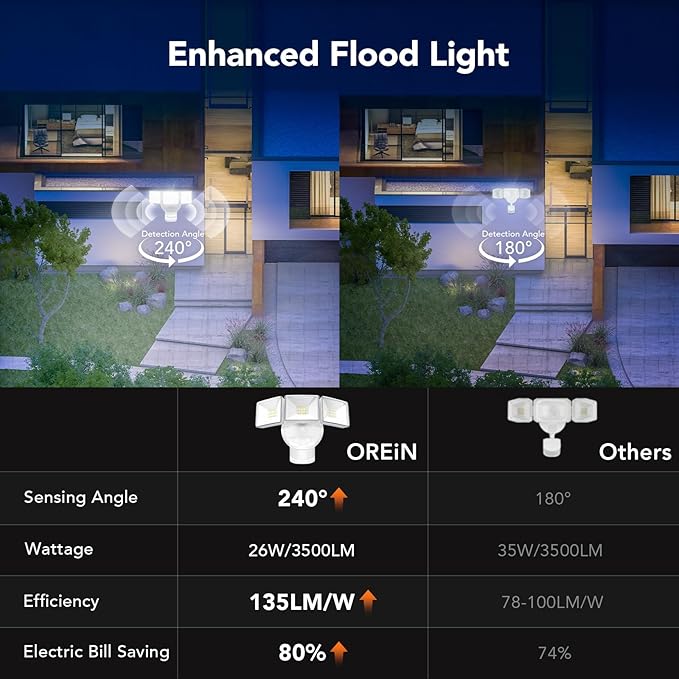 OREiN 3500LM/26W Flood Lights Outdoor, 240°/40FT Motion Sensor Outdoor Lights Dusk to Dawn Security Lights IP65 Waterproof 3 Modes for Outside 3500SQ.FT Front Door, Garage, White (Hardwired)