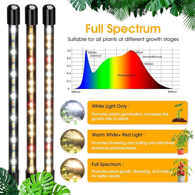 wolezek Grow Lights for Indoor Plants Full Spectrum, LED Grow Light with Adjustable Stand and Sturdy Clip, 5-Heads Plant Grow Lights Indoor with Auto 6/12/16H Timer, 3 Light Modes, 5 Levels Dimmable