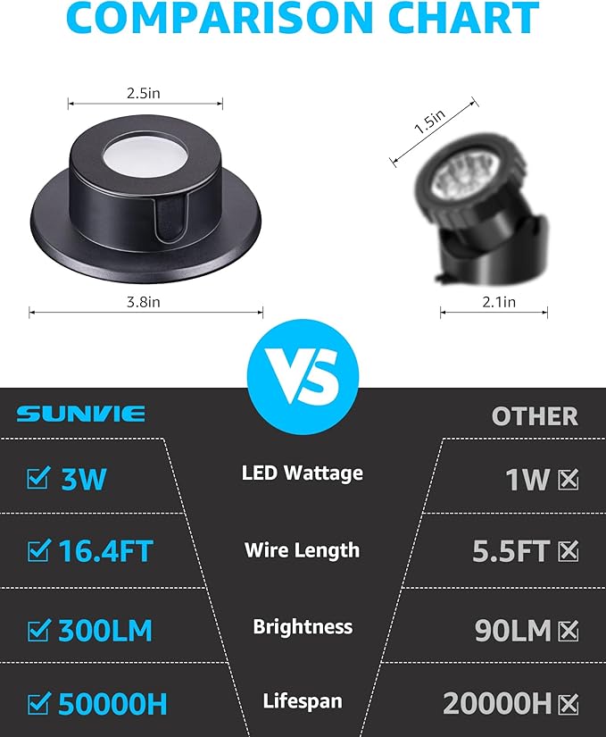 SUNVIE 3W Pond Lights LED Underwater 12-24V AC/DC Low Voltage Fountain Lights LED Underwater 3000K Warm White IP68 Waterproof Underwater Pond Lights for Outdoor Ponds Fountains Waterfalls, 2 Pack