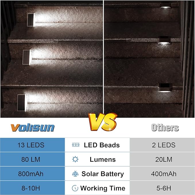 VOLISUN Solar Stair Lights 6 Pack, Solar Step Lights Waterproof IP67, Outdoor Step Light with 13 LEDs, Outdoor Lighting Decor for Yard Stair, Patio, Front Step, Front Porch and Deck(Cool White)