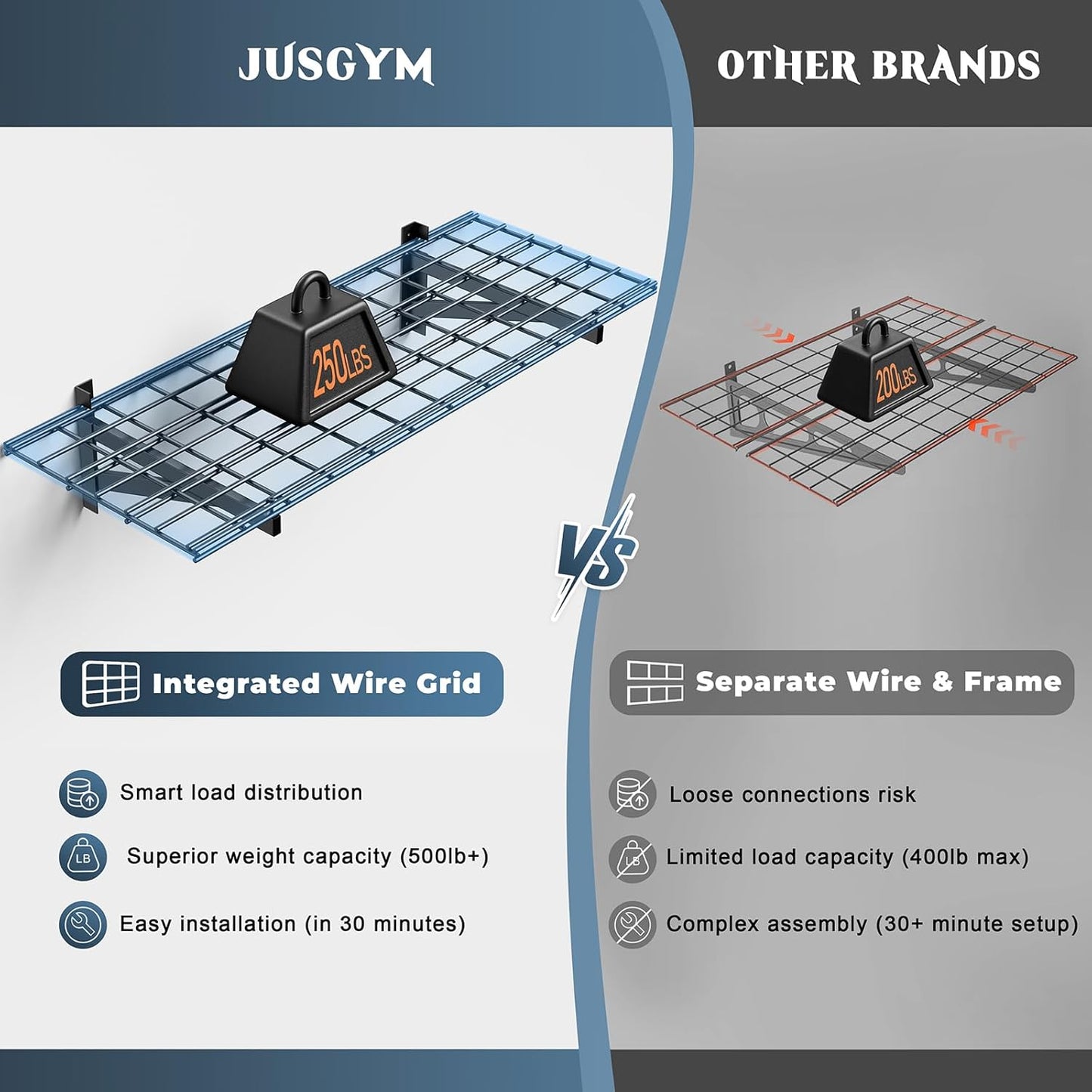 2 Pack Heavy Duty Garage Wall Shelving Set (1.5x4ft), Wall Mounted Garage Shelves 500lbs Capacity, 18"x48" Shelf Storage Rack Floating Shelves, Black