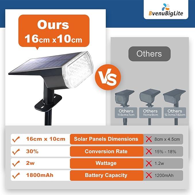 RGB Solar Lights for Outdoor: 7 Multicolor Solar Powered for Garden - Waterproof Led Spot Light Decorations for Yard - Dust to Dawn Uplighting Landscape Pathway Drive Patios 6PC