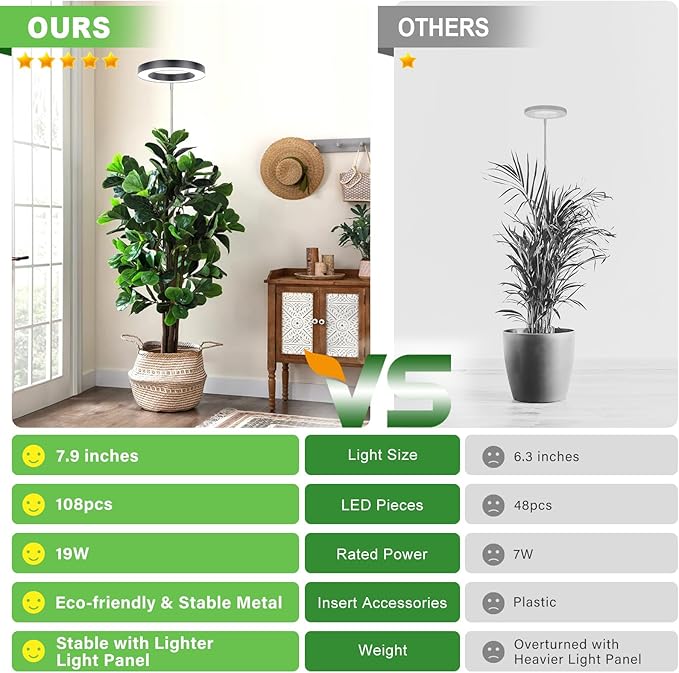 LORDEM Grow Light for Indoor Plants, 7.9" Full Spectrum LED Plant Grow Light, Height Adjustable Growing Lamp with Auto Timer 4H/8H/12H, 6 Dimmable Levels, Ideal for Large Tall Plants, 2 Packs, Black