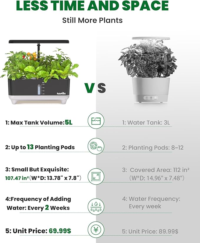 RAINPOINT Hydroponics Growing System Kit, Indoor Herb Garden Planter Kit with 13 Pods, 5L Inside Gardening System with LED Grow Light, Gardening Plant Gift for Women, Men, Children and Enthusiasts