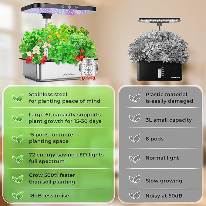Stainless Steel Hydroponics Growing System kit Indoor Garden: 15 Pods Herb Garden with 24W Full Spectrum Grow Light, Hydroponic Gardening System with Silent Pump, Planting Height Up to 19.7"