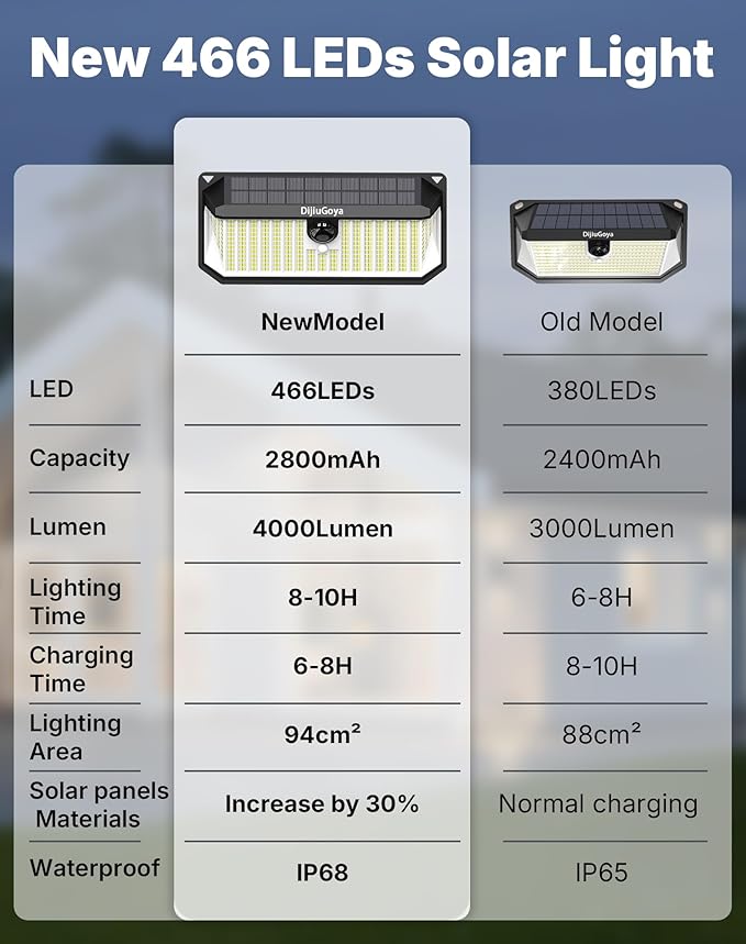 Solar Security Lights, 466 LED 4000 Lm - 270° Motion Sensor, IP68 Waterproof, 3 Lighting Modes, Dusk-to-Dawn Outdoor Flood Light for Fence Garden Backyard Garage - Pack of 4