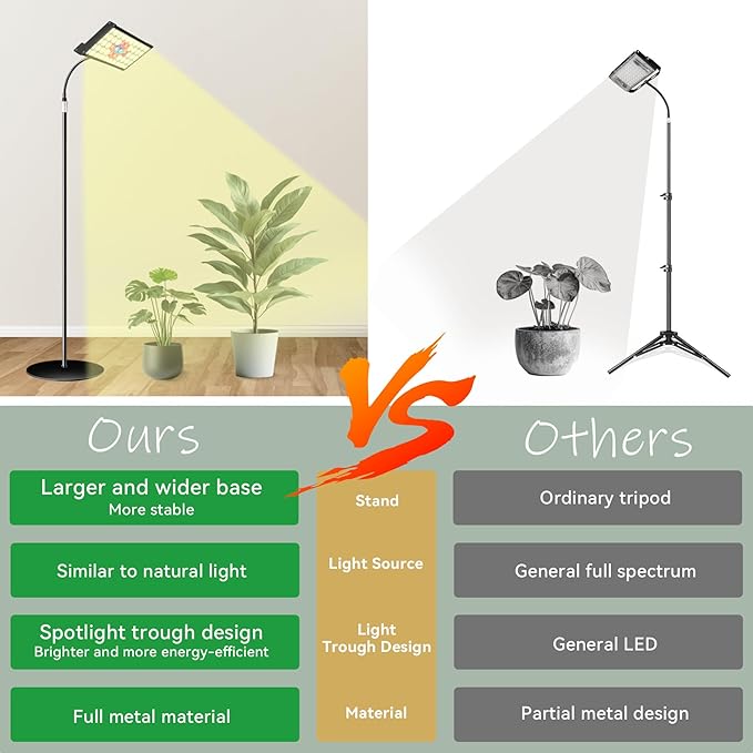 Grow Lights for Indoor Plants Full Spectrum Led Plant Grow Lights 3/9/12H Timer，10 Dimmable Levels， Adjustable Stand 23-67 inches， Flexible Gooseneck， Grow Lamp for Large and Small Plants with Stand