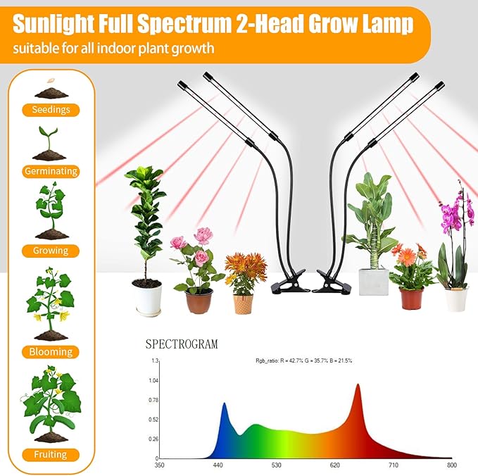 Grow Lights for Indoor Plants, 168 LEDs Clip Plant Lights, Full Spectrum LED Plant Growing Lamps with Flexible Gooseneck 4/8/12/18H Timer, 3 Spectral Modes, 10 Dimmable Levels, 2 Pack
