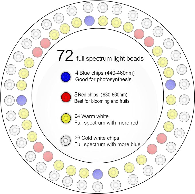 Plant Grow Light,yadoker LED Growing Light Full Spectrum for Indoor Plants,Height Adjustable, Automatic Timer, 5V Low Safe Voltage,Idea for Large Plant Light