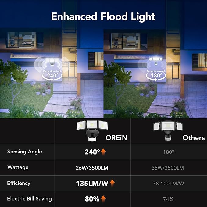 OREiN 2 Pack Motion Sensor Outdoor Lights, 3500LM/26W and 240° Big Motion Sensor, Dusk to Dawn Flood Lights Outdoor IP65 Waterproof 3 Modes LED Security Light for Front Door, Yard, Black (Hardwired)