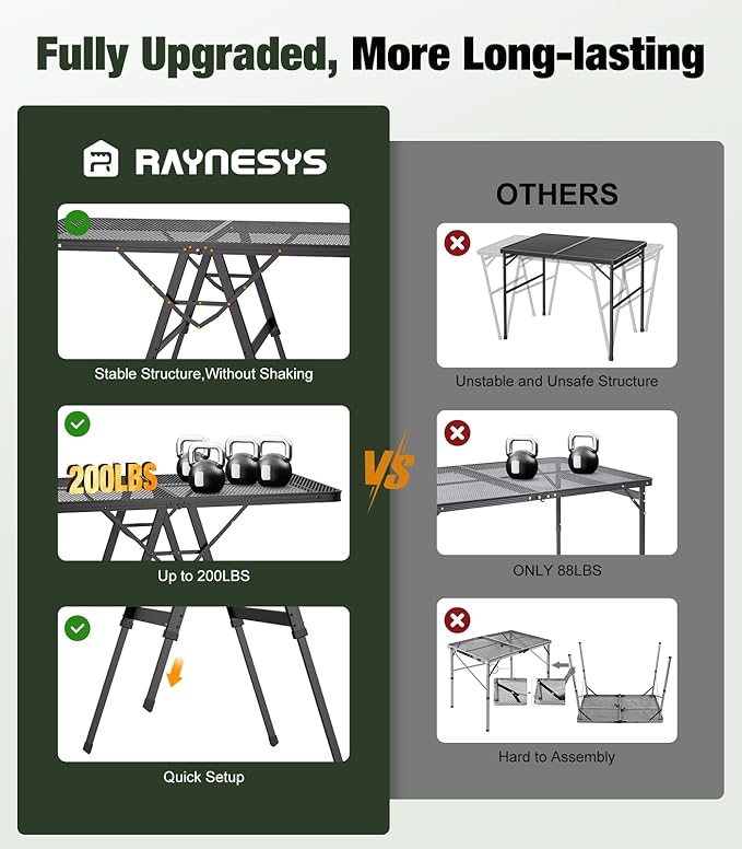 Foldable Grill Table with Mesh Desktop, 200lbs 4Ft Portable Folding Table, Height Adjustable Metal Table for Ourdoor, Camping, Picnic, BBQ and Beach, RV, 47.24" L x 23.62" W