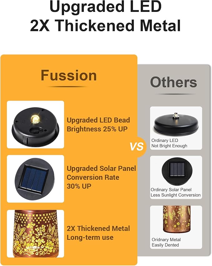 Hummingbird Solar Lanterns Outdoor Waterproof, Mothers Day Gifts Birthday Gifts for Women Mom Grandma Sister, Hanging Solar Lantern Garden Decor for Outside Yard Patio Porch Pathway Lawn Balcony