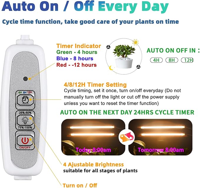 Two Heads Strip Growing Lamp, Full Spectrum Grow Light Strips for Indoor Plants with Auto ON/Off Timer & 4 Dimmable Levels, Led Grow Light for Green House Hydroponics Succulent