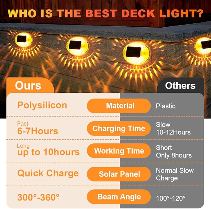 Solar Lights Decor Outdoor, Led Atmosphere Lights IPX4 Waterproof Lamp for Outdoor Wall, Stairs, Step, Fence, Yard, Patio, and Pathway (4 Pack)