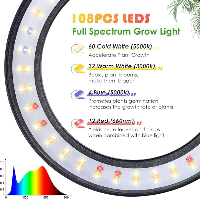 LBW Grow Lights for Indoor Plants with Stand Full Spectrum, Floor Plant Lights for Indoor Growing, 108 LEDs Standing Plant Lamp, 4/8/12H Auto Timer, 6 Brightness, Height Adjustable,7.8 Diameter