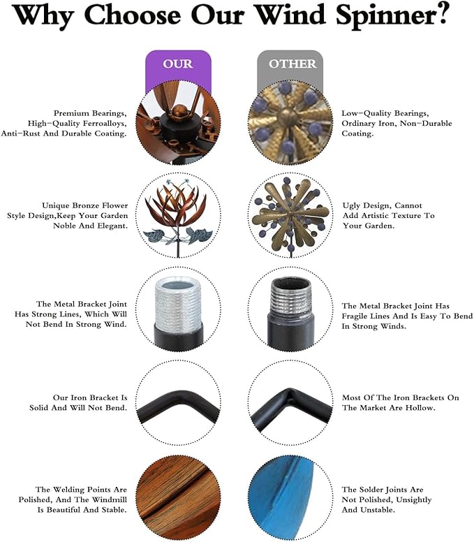 Wind Spinners for Yard and Garden, Wind Spinners Outdoor Large Metal, 84 inch Kinetic Wind Spinner & Wind Sculptures, Windmill Decor(Lotus)