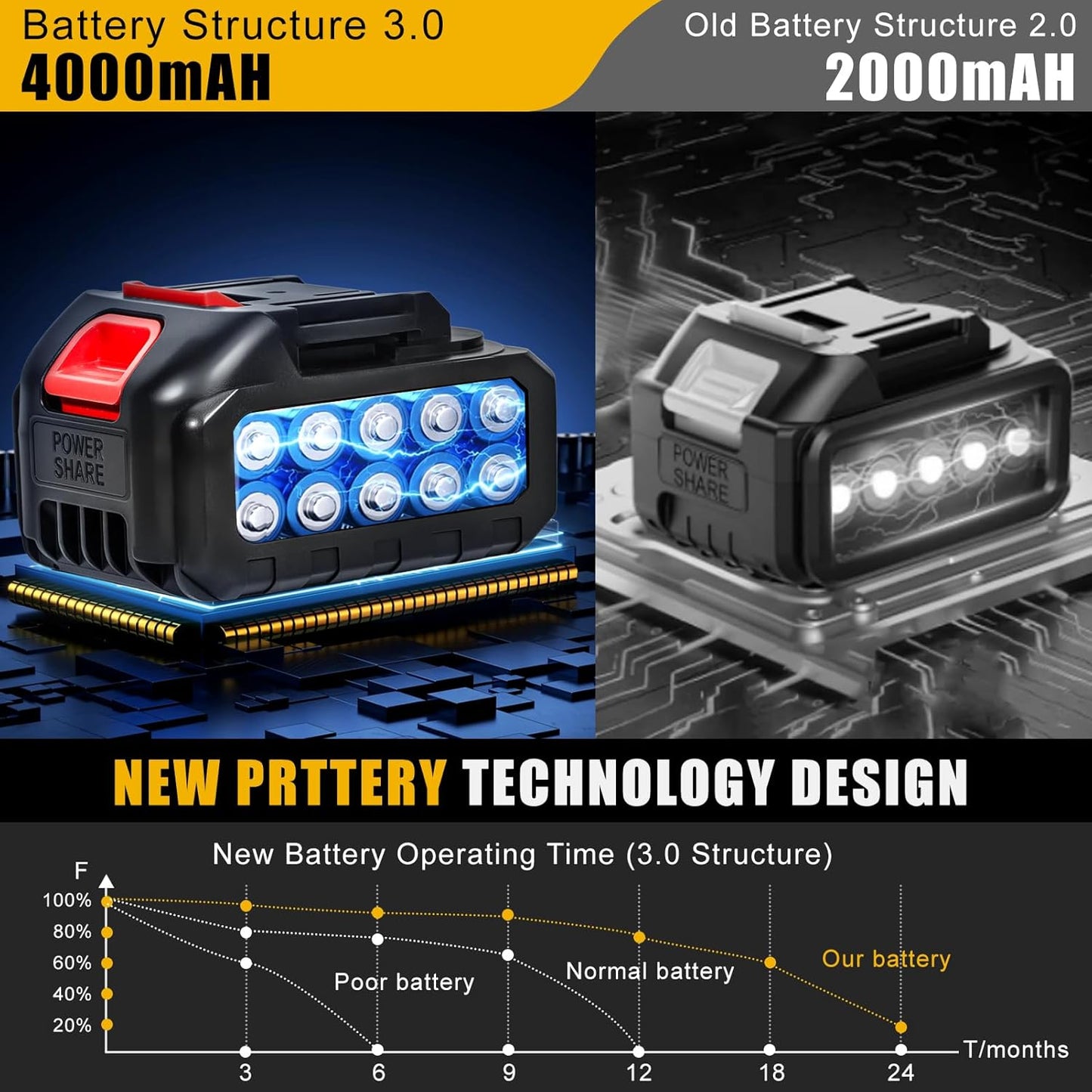 Electric Weed Wacker Cordless, Electric Grass Trimmer 21V 4.0Ah Battery Powered Weed Trimmer, 3 in 1 Lightweight Brush Cutter/Edger/String Trimmer with 2 Types Blade & for Garden and Yard Lawn