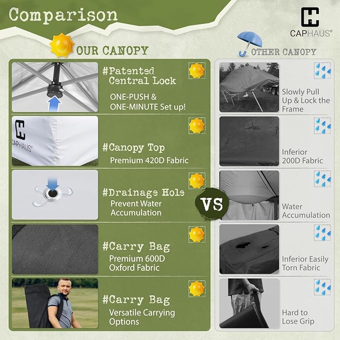 CAPHAUS One-Push Pop Up 8x8 Canopy Tent, Heavy-Duty Commercial Grade with Central Lock, Portable Instant Folding Shelter with10x10 Base, Perfect for Outdoor Beach Canopy, Blue