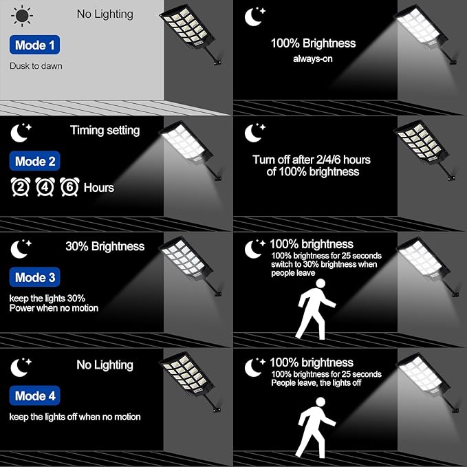 Solar Lights Outdoor,IP66 Waterproof Solar Street Lights with Motion Sensor & Remote,6500K Dusk to Dawn Street Lamps for Parking Lot/Yard/Garden