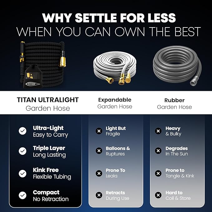 TITAN Flexible Garden Hose 20FT – Ultra Lightweight, Heavy Duty Water Hose with Brass Fittings & Jet Nozzle – Kink-Free, Non-Expanding, Durable Fabric Hose for Yard, Lawn, Car Wash, Outdoor Use