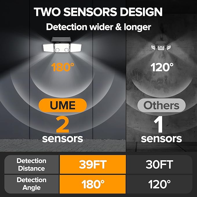 UME Solar Outdoor Lights 3000 Lumen 7000K, 152 LED Super Bright Motion Sensor Outdoor Lights with 2 Sensors, IP65 Waterproof 270 Wide Angle Solar Flood Lights with 3 Modes for Garden - 4 Pack