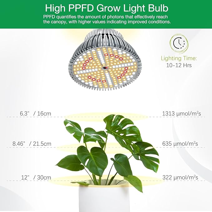 LED Grow Light Bulb for Indoor Plants Full Spectrum, 320W Equivalent Plant Light Bulb, E26 Base, 4000K Plant Grow Light Bulb, Grow Bulb for Indoor Plants, Pack 2